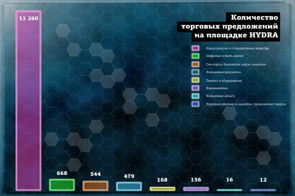 Как восстановить аккаунт на кракене даркнет