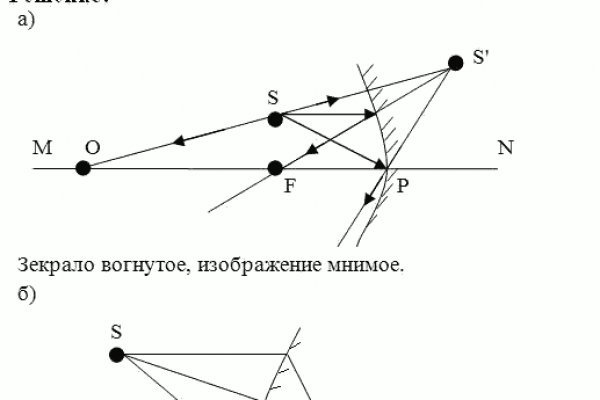 Кракен сайт купить наркотики