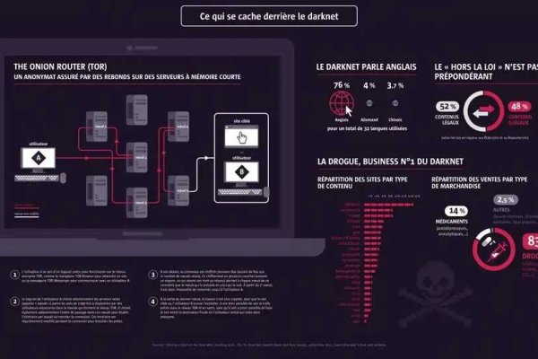 Kraken пользователь не найден при входе