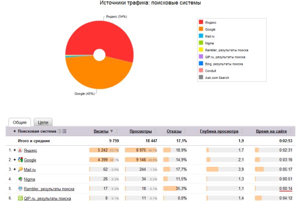 Восстановить аккаунт кракен