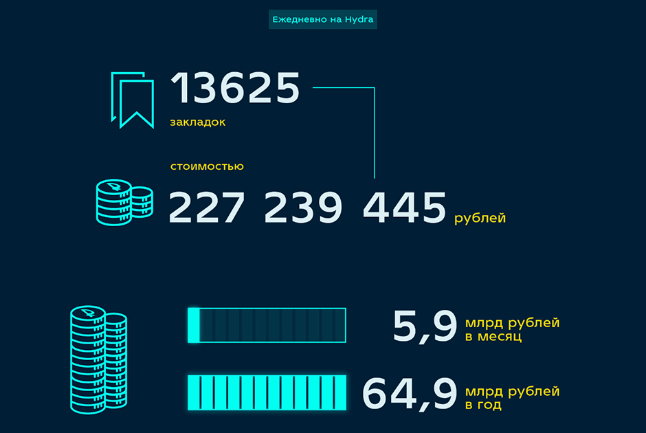 Kraken зеркало официальный